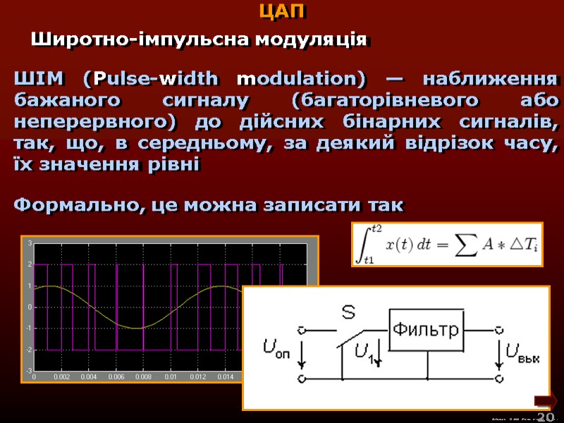 М.Кононов © 2009  E-mail: mvk@univ.kiev.ua ЦАП Широтно-імпульсна модуляція ШІМ (Pulse-width modulation) — наближення